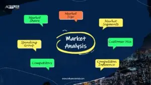 Learn Why Market Analysis Is The First Step To Your Success