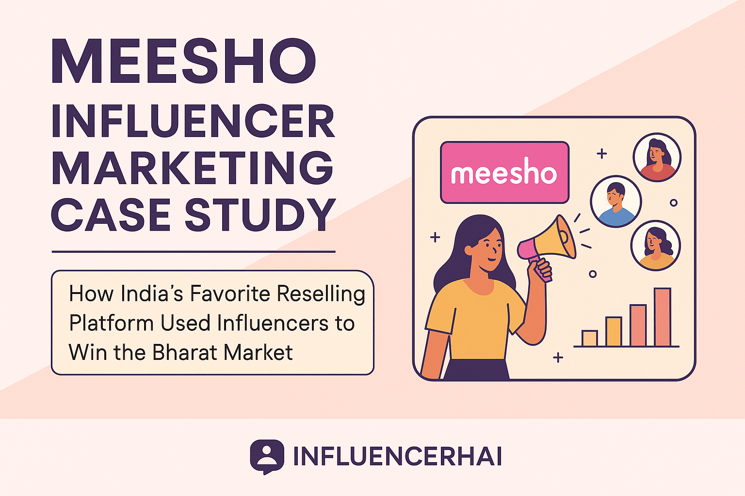 Meesho case study, Meesho influencer marketing, influencer marketing India, reselling app strategy, InfluencerHai case study, Tier 2 marketing, Bharat marketing strategy
