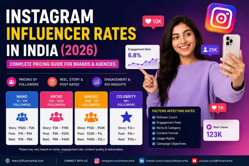 Instagram Influencer Rates in India (2026) – Complete Pricing, Cost & ROI Guide