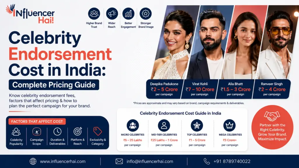 Celebrity Endorsement Cost in India: Complete Pricing Guide