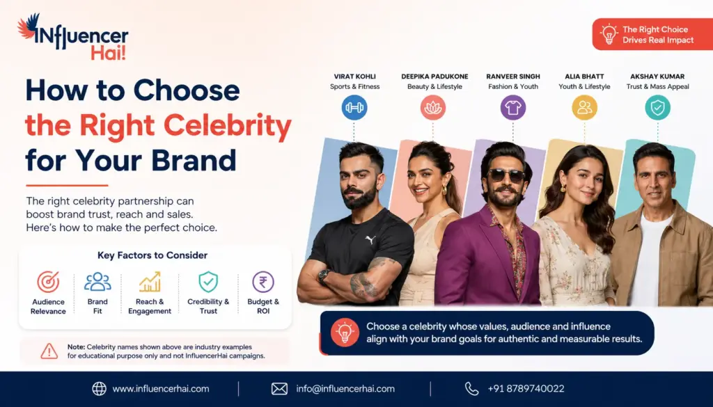 How to Choose the Right Celebrity for Your Brand